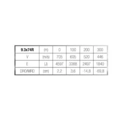 Balle 9,3X74R 18,5G/285GRS X20 6 Balle 9,3X74R 18,5G/285GRS X20 -Magasin Woolpower balle 93x74r 185g285grs x20 6