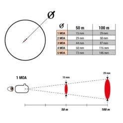 POINT ROUGE TASCO 1x30 5MOA -Magasin Woolpower point rouge tasco 1x30 5moa 2