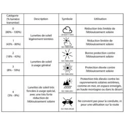 SUR LUNETTE DE PROTECTION CLAY 100 OTG VERRE RESISTANT NEUTRE CATEGORIE 0 -Magasin Woolpower sur lunette de protection clay 100 otg verre resistant neutre categorie 0 6